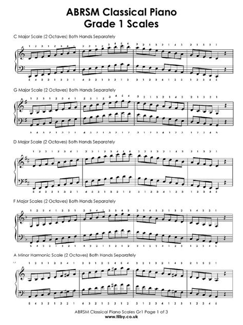 Alan Bullard. . Abrsm scales and arpeggios piano grade 1 pdf